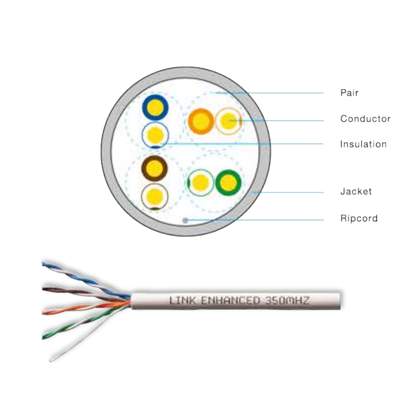 สายแลน CAT 5E UTP Enhanced CABLE ( 350 MHz ), LSZH สีขาว (US-9015LSZH)
